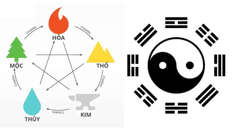 Cách tính lô theo ngũ hành, ngày sinh, năm tháng